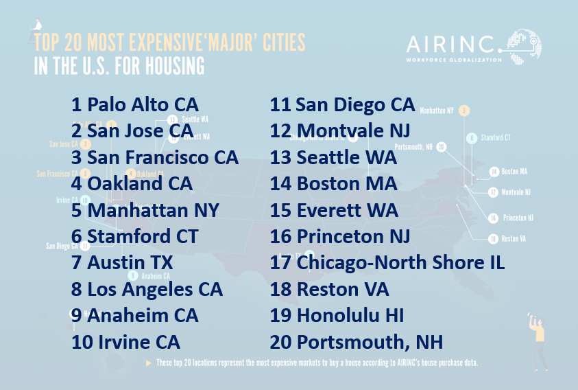 What Are The Top 20 Most Expensive Major Cities In The Us For Housing